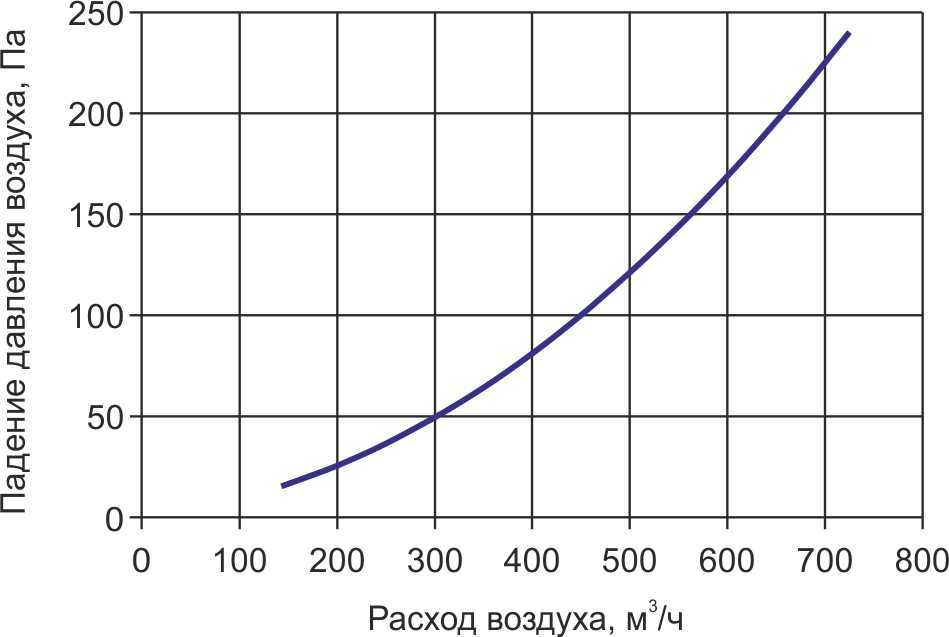 Аэрод НВ 160.jpg