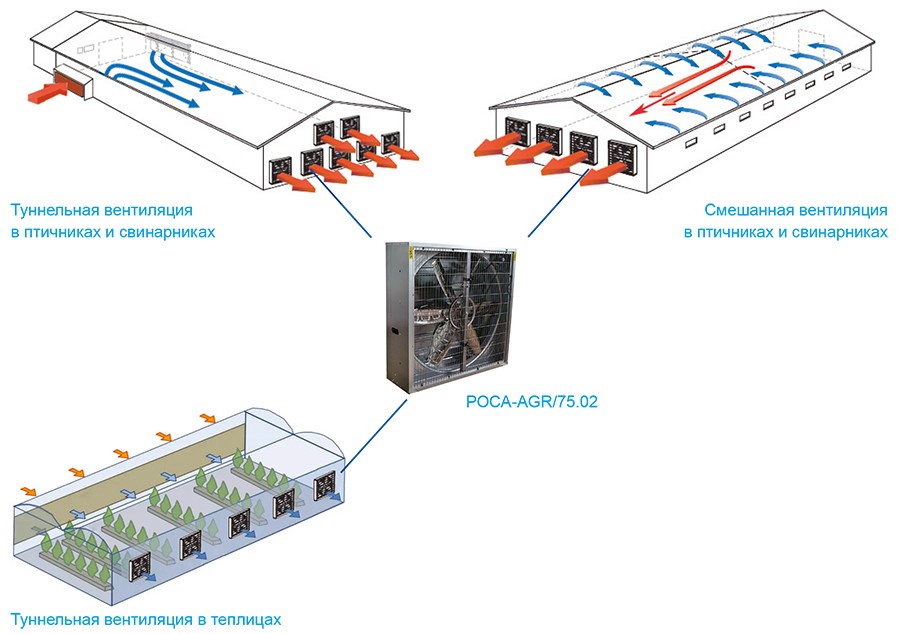 РОСА-AGR-75 пример использования.jpg